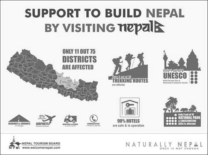Sytuacja w Nepalu – podsumowanie